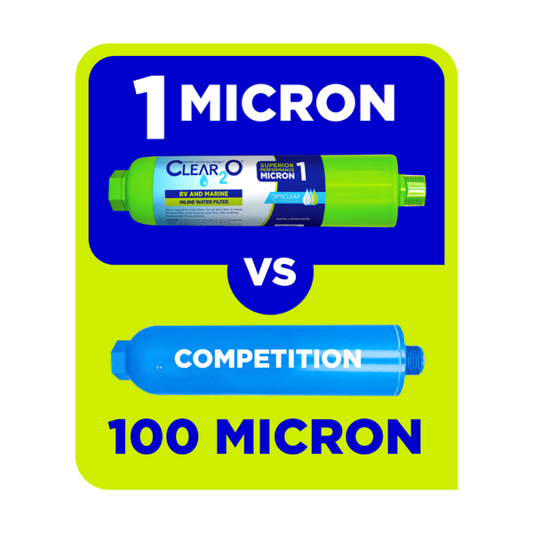 CLEAR2O® RV AND MARINE INLINE WATER FILTER - CRV2006 - Experience Ultimate Water Purification with Our 1 Micron Solid Carbon Filter