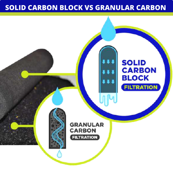 CLEAR2O® RV AND MARINE INLINE WATER FILTER - CRV2006 - Experience Ultimate Water Purification with Our 1 Micron Solid Carbon Filter