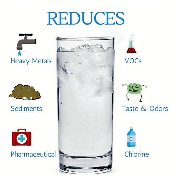 CLEAR2O® COUNTERTOP WATER FILTRATION SYSTEM - CCT2000