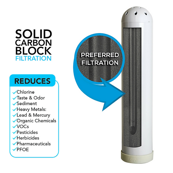 CLEAR2O® COUNTERTOP WATER FILTRATION SYSTEM - CCT2000