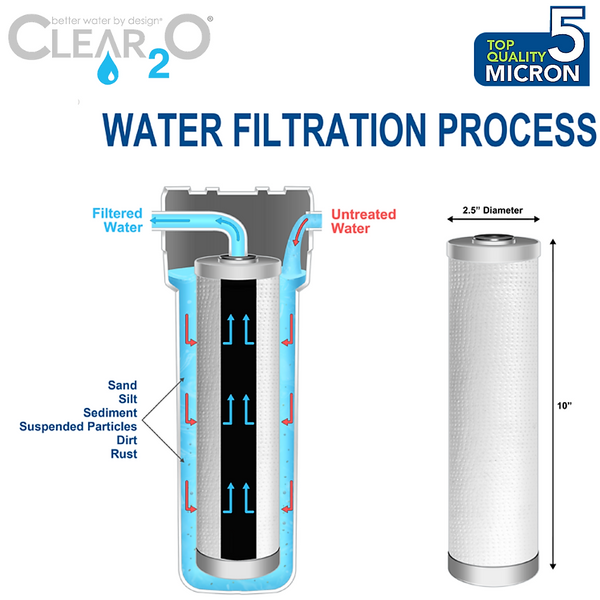 CLEAR2O® RV SEDIMENT UNIVERSAL REPLACEMENT PRE-FILTER - CPP1002  2-Pack
