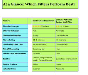 Clean2o Clear2O Filtration Water - Better Water By Design – CLEAR2O
