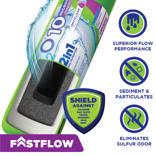 CLEAR2O® 2IN1 RV Inline Water Filter – The Ultimate Filtration Solution for RV Adventures - 10 Micron Solid Carbon Block & 15 Micron Pre-Filter