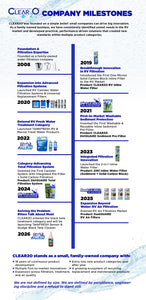 Clean2o Clear2O Filtration Water - Better Water By Design – CLEAR2O