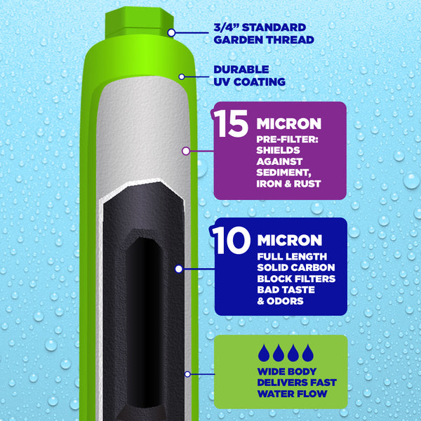 CLEAR2O® 2IN1 RV Inline Water Filter – The Ultimate Filtration Solution for RV Adventures - 10 Micron Solid Carbon Block & 15 Micron Pre-Filter
