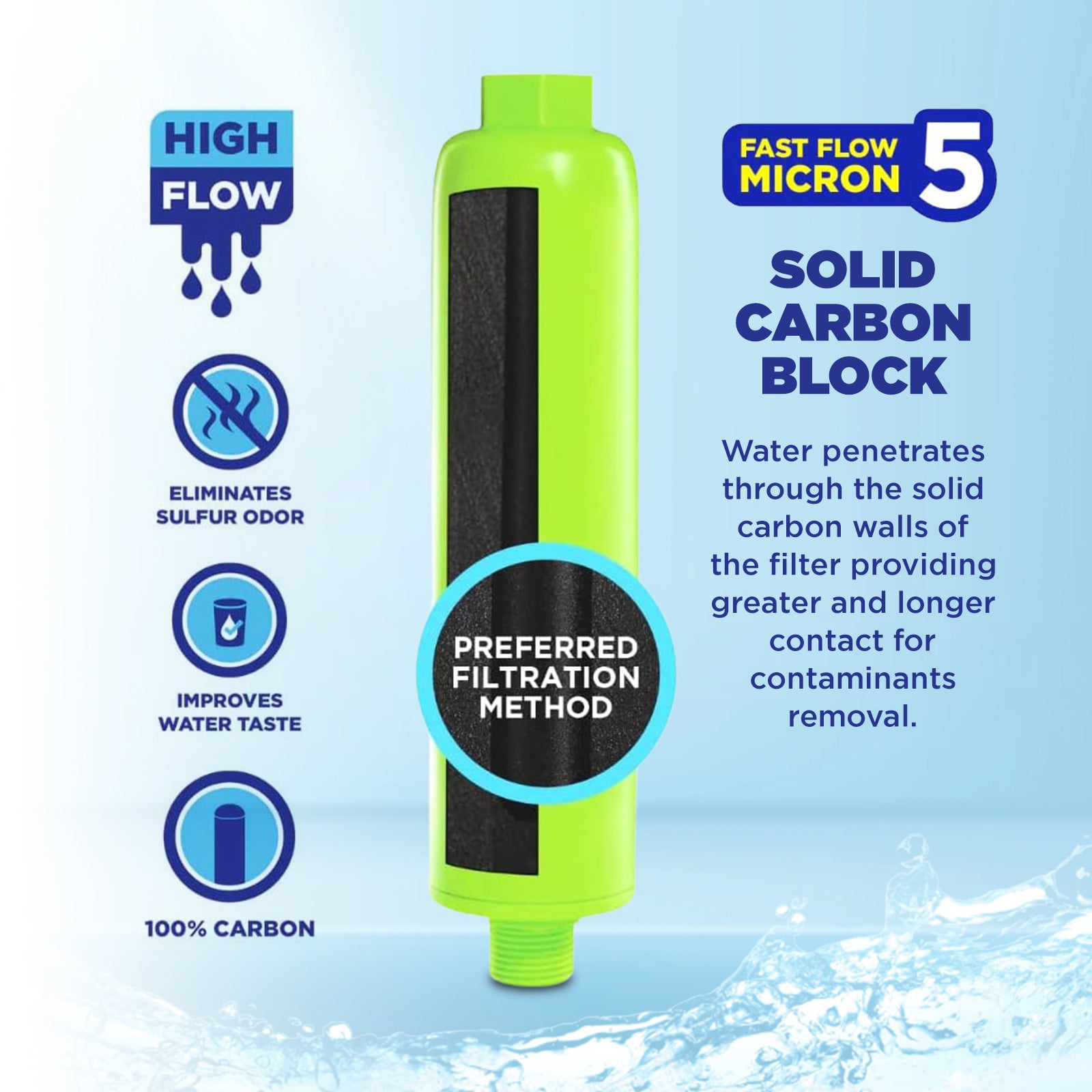 CLEAR2O RV INLINE WATER FILTER - Reduces Contaminants, Bad Taste, Odors, Chlorine and Sulfur Taste & Smell. One Micron Filtration. CLEAR2O RV INLINE WATER FILTER - Reduces Contaminants, Bad Taste, Odors, Chlorine and Sulfur Taste & Smell. One Micron Filtration.