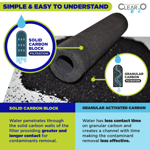 Clean2o Clear2O Filtration Water - Better Water By Design – CLEAR2O
