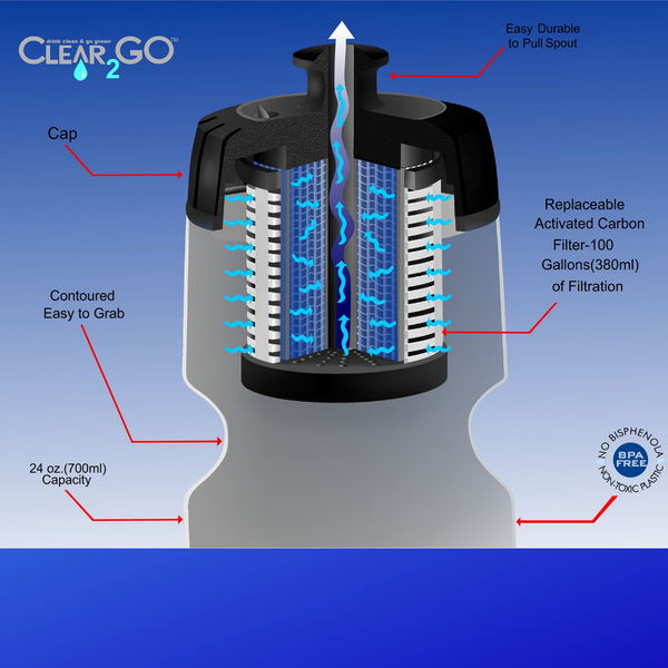 Clear2Go™ Filter Sport Water Bottle Blue - CWB200-TBL