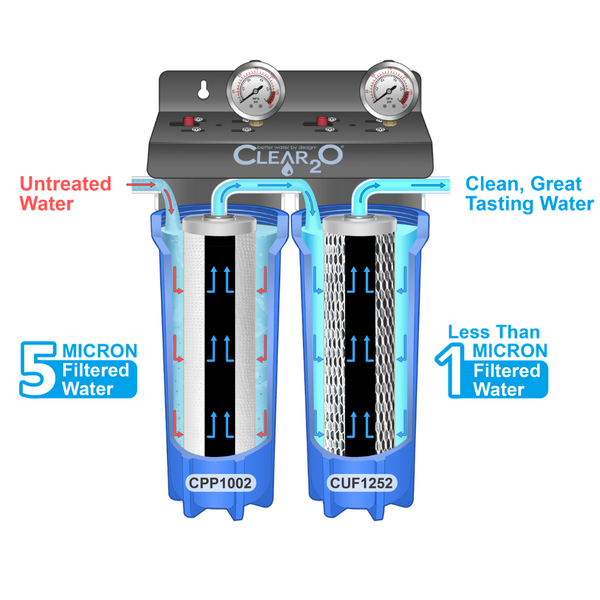 CLEAR2O® RV DUAL CANISTER WATER FILTRATION SYSTEM - CDC200