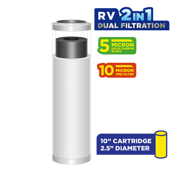 CLEAR2O® RV 2 IN 1 DUAL FILTRATION REPLACEMENT WATER FILTER - CDF1501 PRE-FILTER & CARBON FILTER