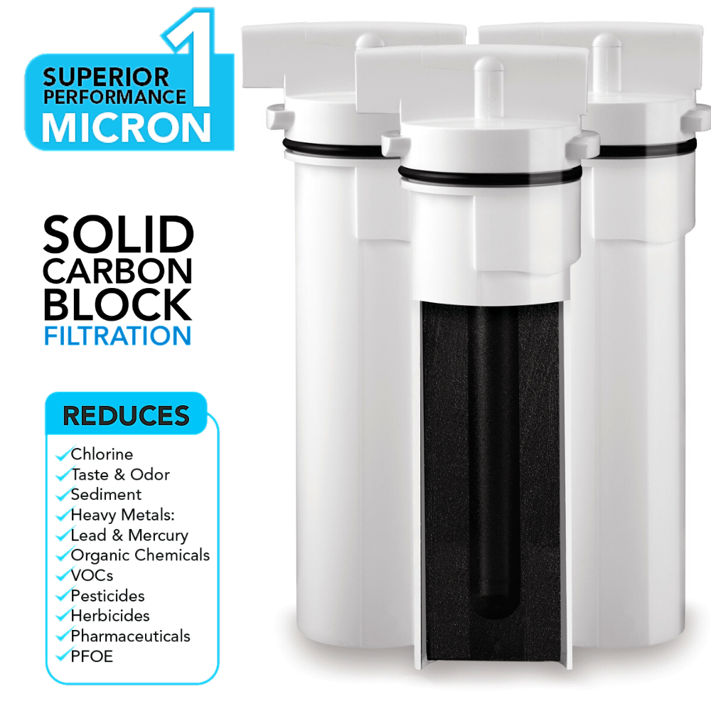 Clear2O® Replacement Water Filter (3 Pack) - CWF503 – CLEAR2O