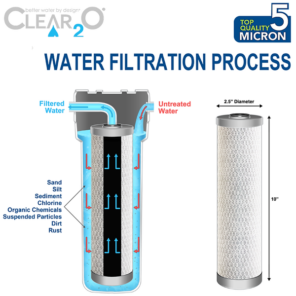 CLEAR2O® RV UNIVERSAL ADVANCED SOLID CARBON WATER FILTER - CTO1102 - 2 Pack