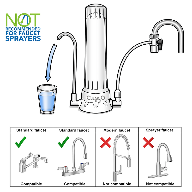 CLEAR2O® COUNTERTOP WATER FILTRATION SYSTEM - CCT2000