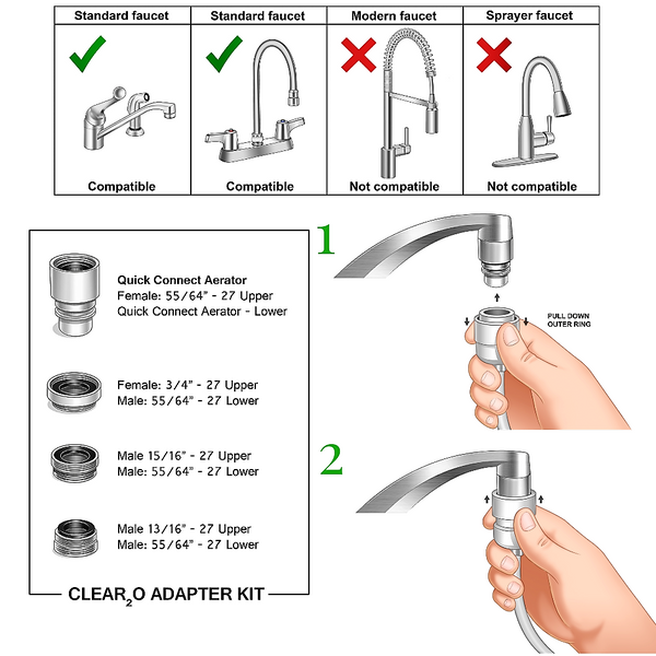 Clear2O® Faucet Adapter Kit - CWS100-2