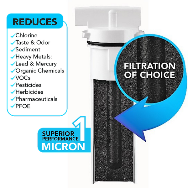 Clear2O® Replacement Water Filter (1 Pack) - CWF501