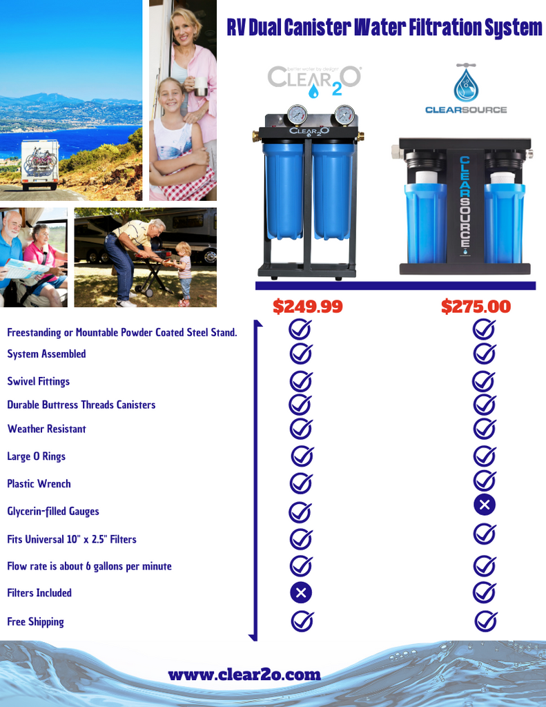 2 Stage RV Water Filter System - 3 GPM Flow Rate