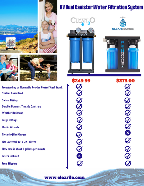 CLEAR2O® RV DUAL CANISTER WATER FILTRATION SYSTEM - CDC200