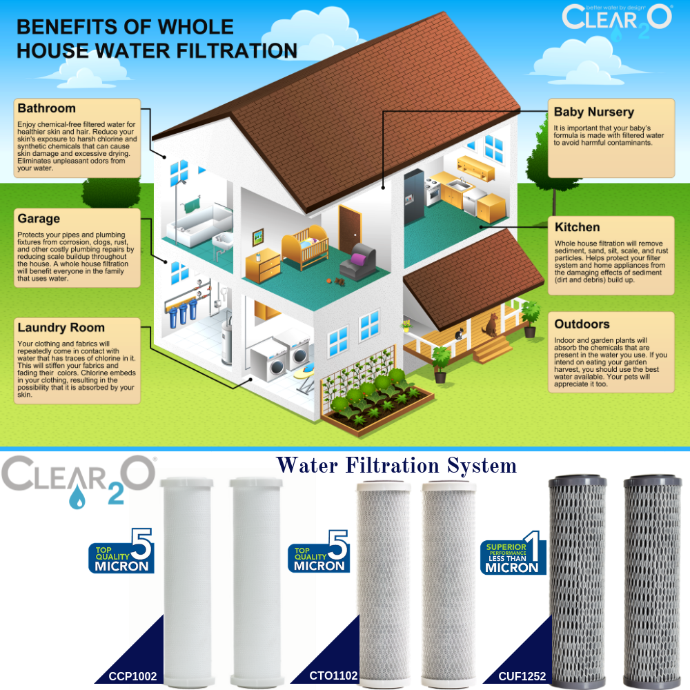 Clean2o CLEAR2O® ADVANCED PREMIUM CARBON UNIVERSAL FILTER RV & WHOLE HOUSE WAT