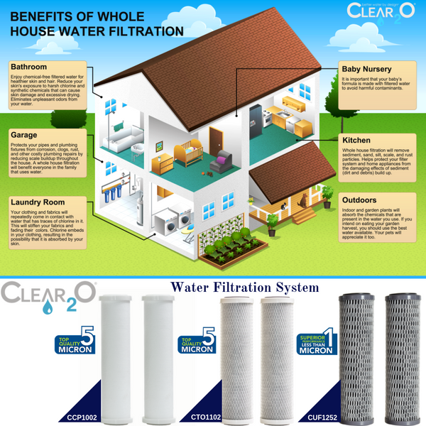 CLEAR2O® ADVANCED PREMIUM CARBON UNIVERSAL FILTER RV & WHOLE HOUSE WATER FILTER - CUF1252 - 2 Pack
