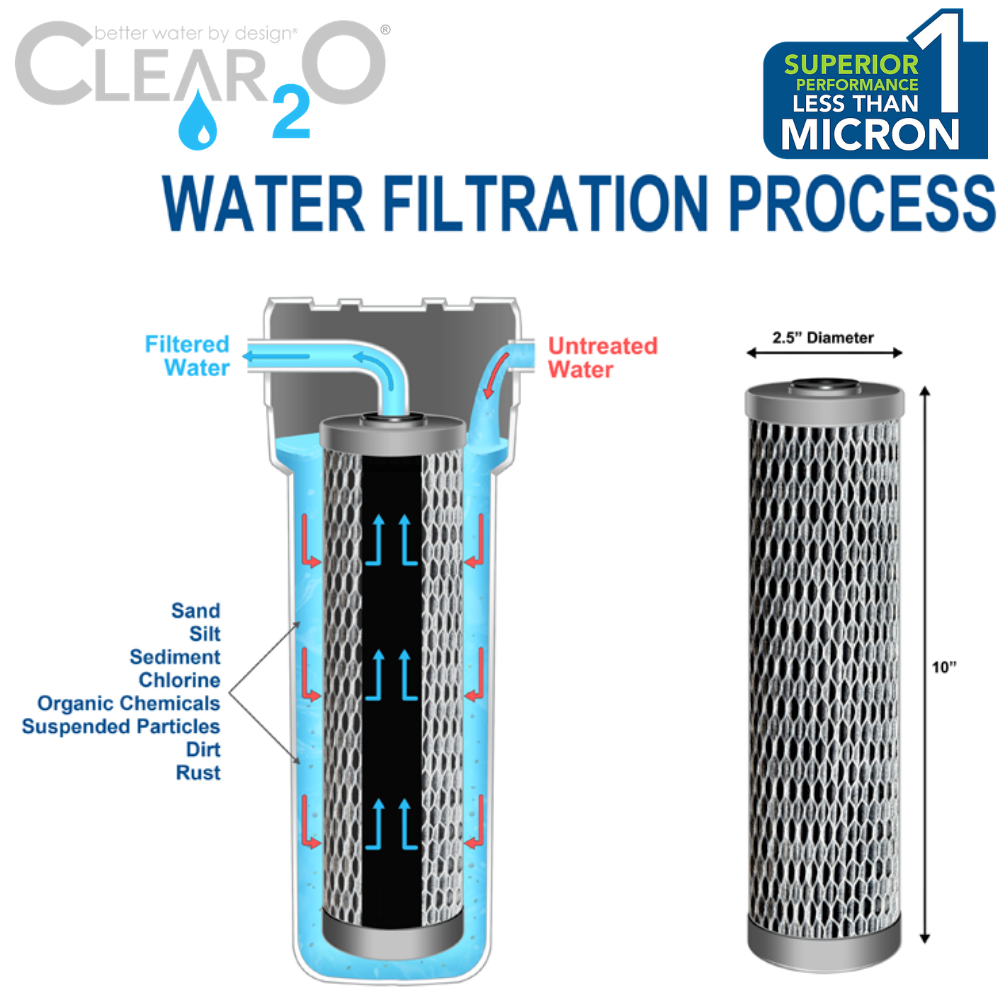 Clean2o CLEAR2O® ADVANCED PREMIUM CARBON UNIVERSAL FILTER RV & WHOLE HOUSE WAT