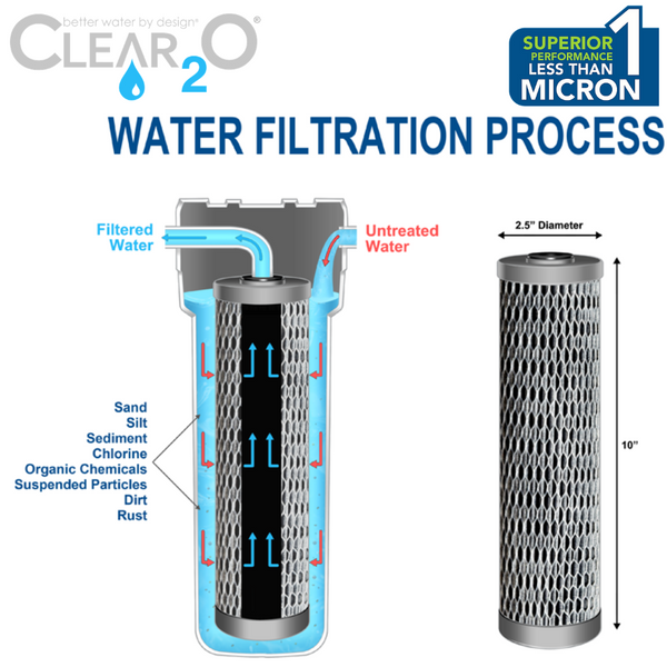 CLEAR2O® ADVANCED PREMIUM CARBON UNIVERSAL FILTER RV & WHOLE HOUSE WATER FILTER - CUF1252 - 2 Pack