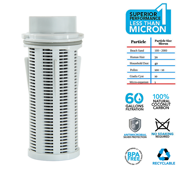 Clear2O® Gravity Pitcher Replacement Filter, Single Pack - GRF201